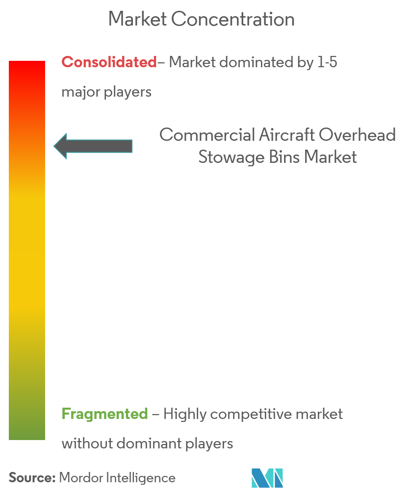 commercial aircraft overhead stowage bins market CL